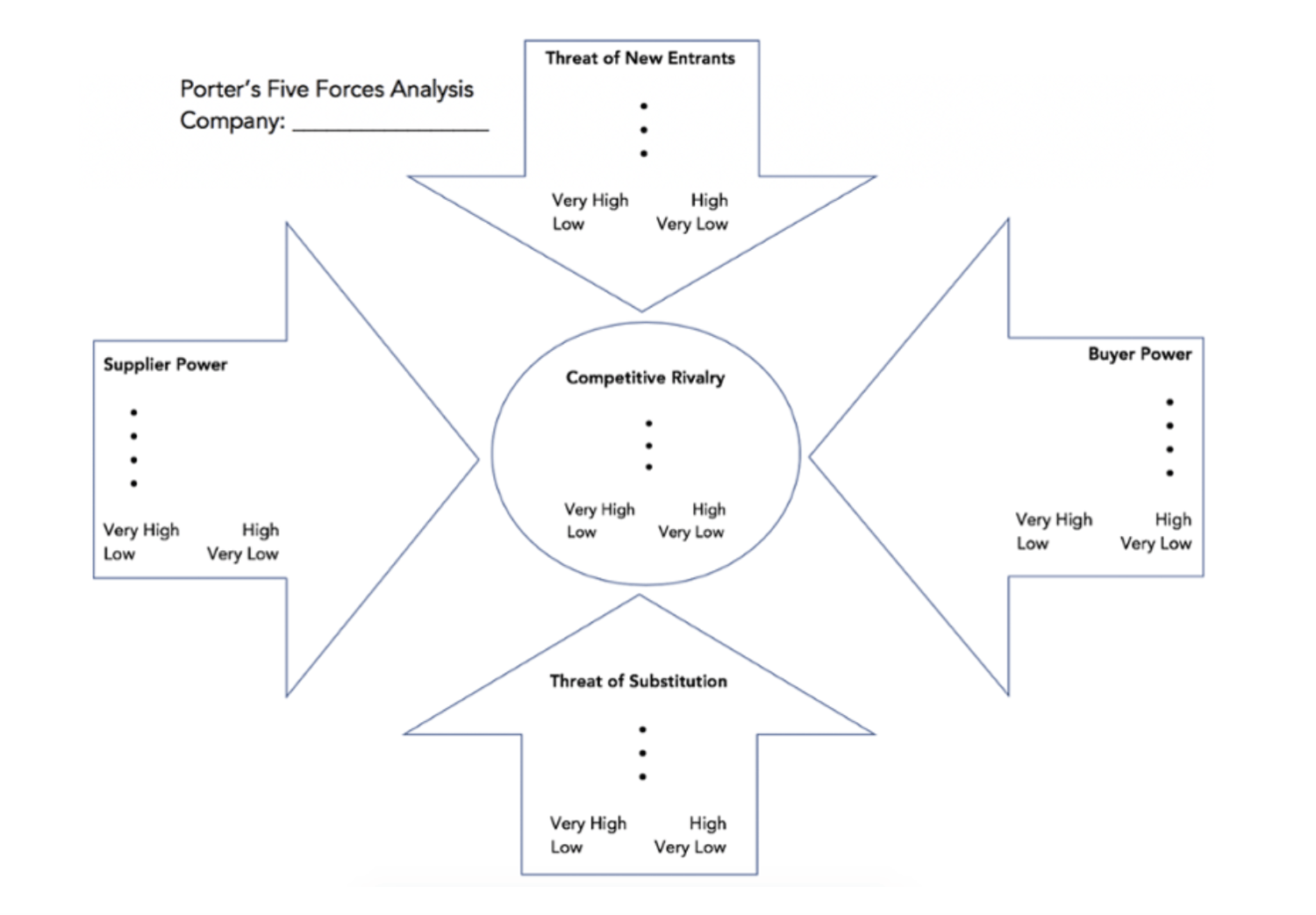 five forces analysis template