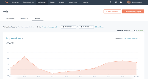 hubspot ad management and tracking tool