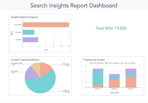 Search Insights report dashboard