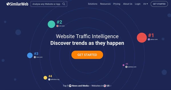 marketing analytics tools example similarweb 