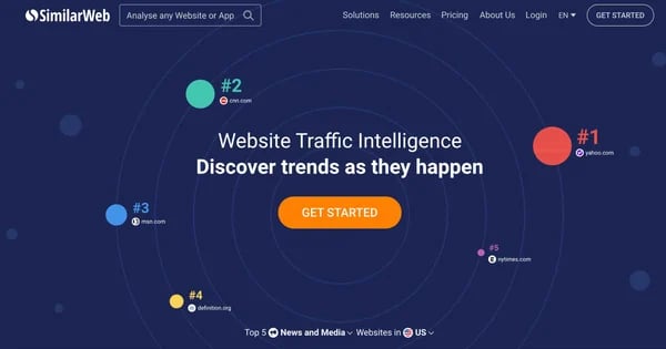 SimilarWeb