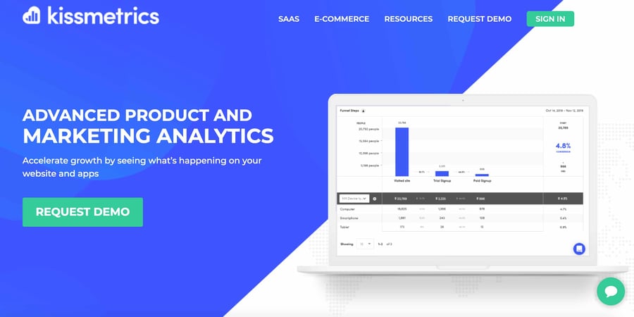 16 Content Marketing Analytics Tools That Finally Do What You Need