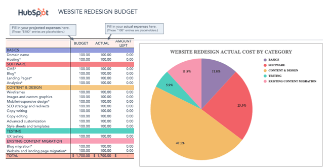 project management budget template for marketing: hubspot