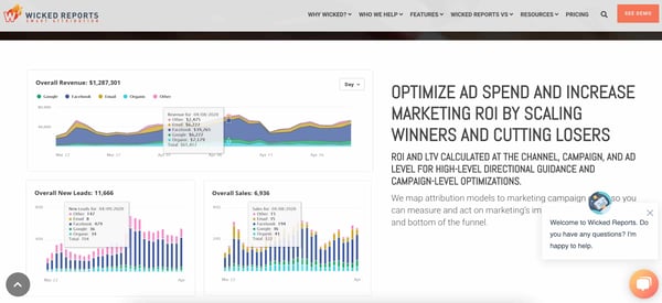 wicked reports marketing attribution software example