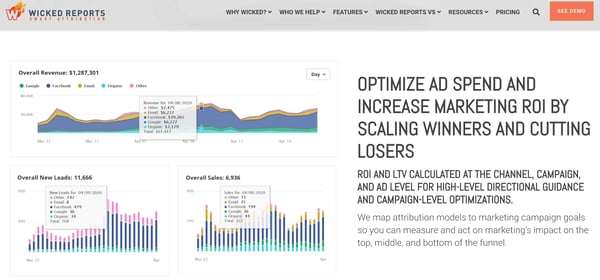 wicked reports attribution modeling tool