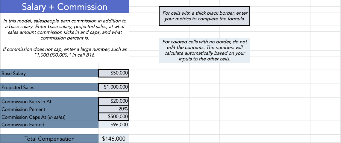 The Ultimate Guide to Sales Compensation [New Data]