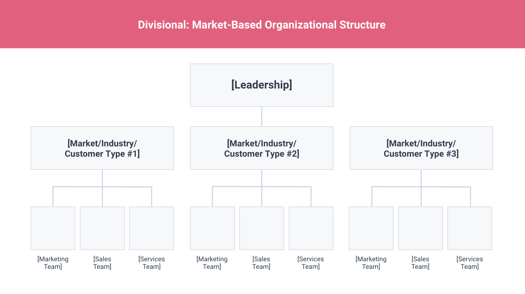 9 Types Of Organizational Structure Every Company Should Consider