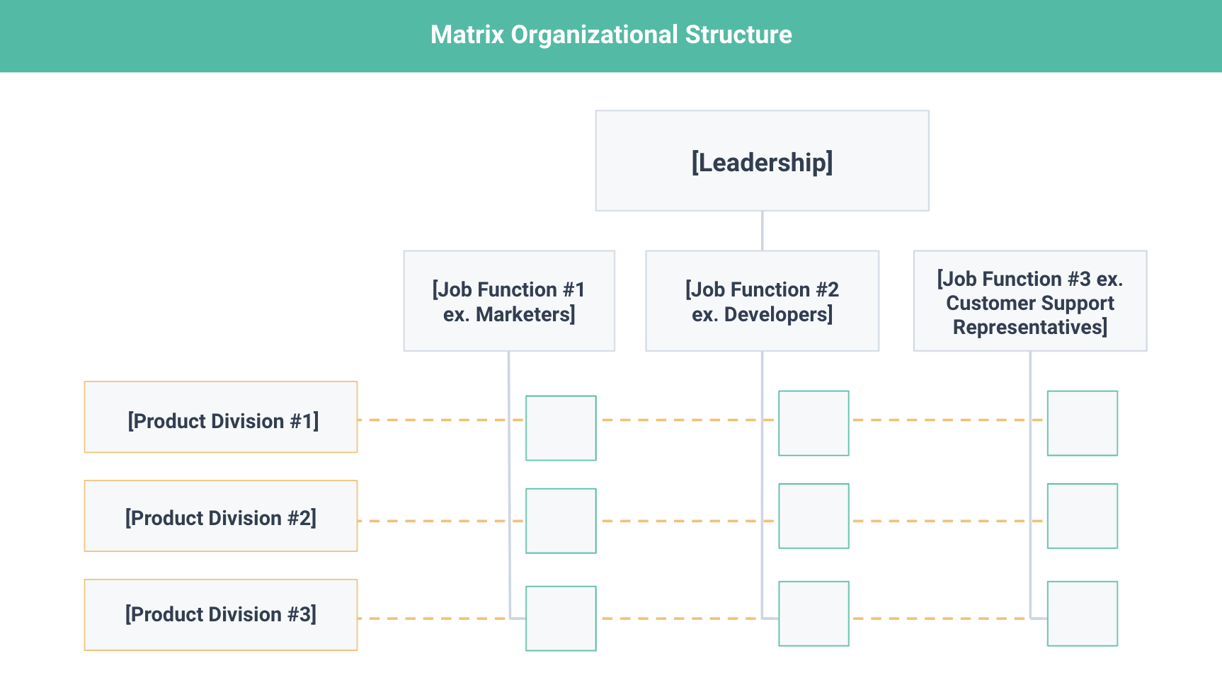 types of organizational structures: matrix