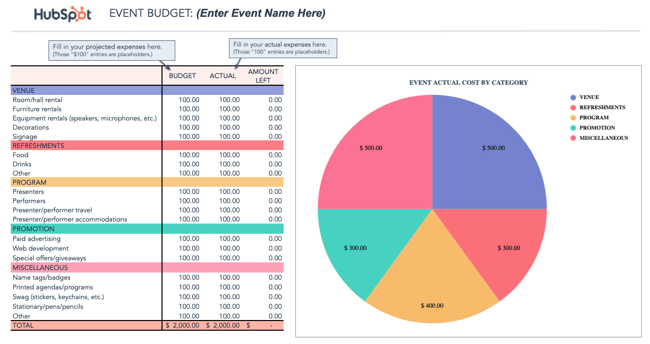 event budget templates