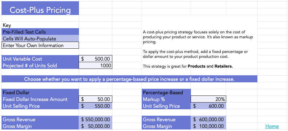 cost pricing strategy calculator