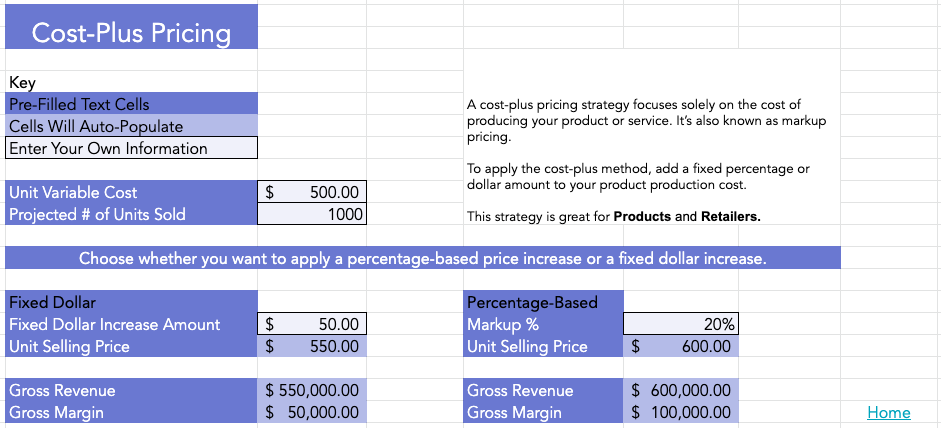Ads Cost: Formats, Rates, Pricing Models, ROI