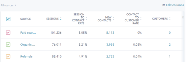 example of hubspot crm website activity crm