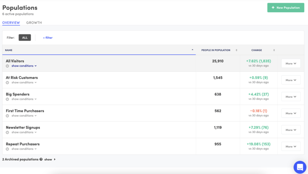 kissmetrics website activity tracker 