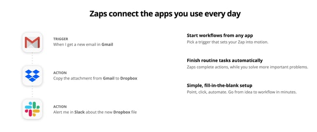 Zapier IT software