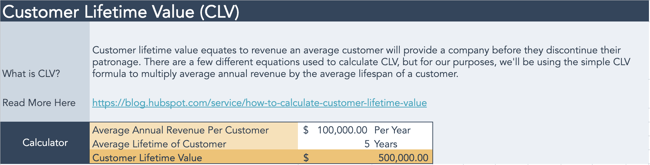 customer lifetime value calculator