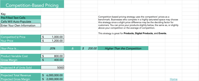 competitive pricing calculator