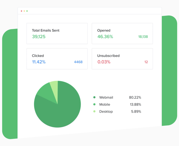 mailerlilte free email marketing software