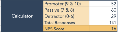 net promoter score calculator