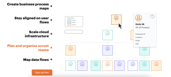 Lucid Chart marketing collaboration software