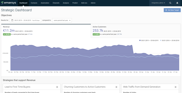 Data tracking tool: Emarsys