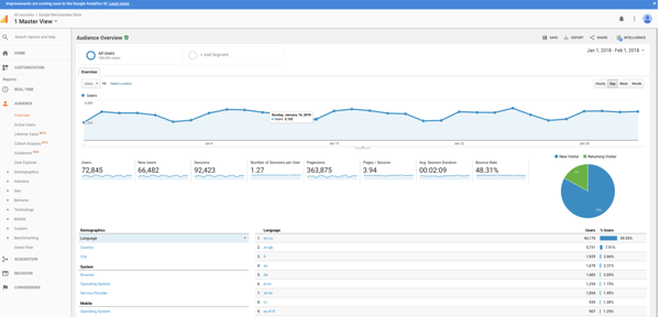 data tracking software: google analytics