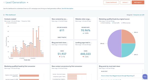 content marketing analytics software: HubSpot Marketing Analytics and Dashboard Software