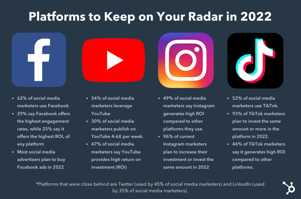 four social media platforms to keep on your radar in 2022