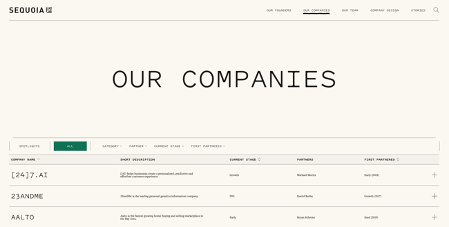 Top Venture Capital Firms: Sequoia