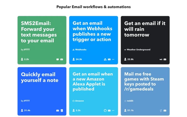 email management tools, ifttt