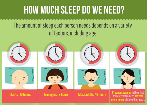 How long do you Sleep. How much Sleep do i need. How much Sleep do we need. Much hours или many hours. When do you sleep