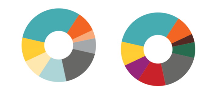 Pie Chart Color Schemes