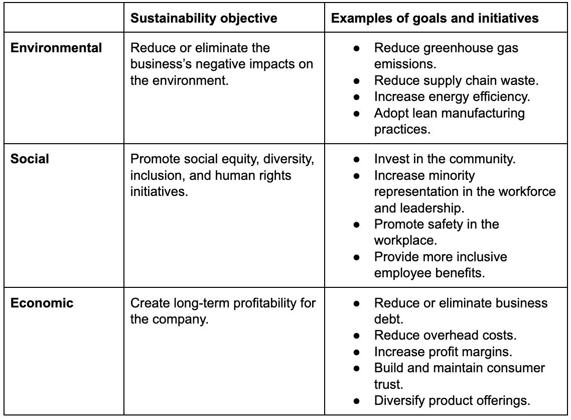 What is sustainability reporting 