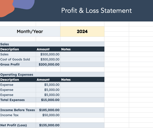 Accounting Concepts - Example Income Statement