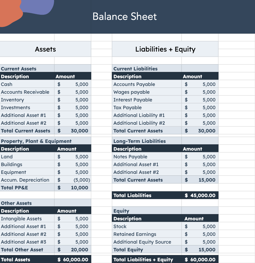 Accounting 101: Accounting Basics for Beginners to Learn