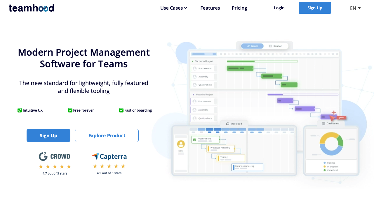 teamhood project management software