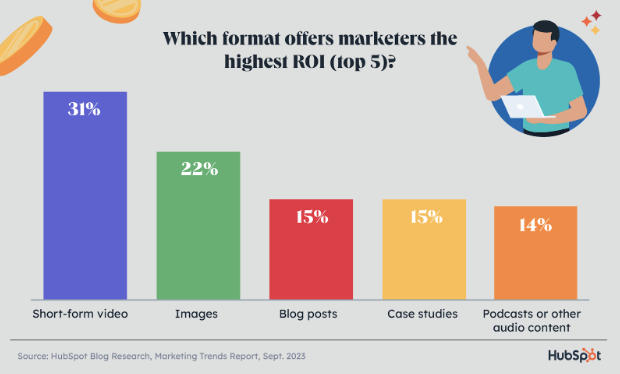 top marketing content formats