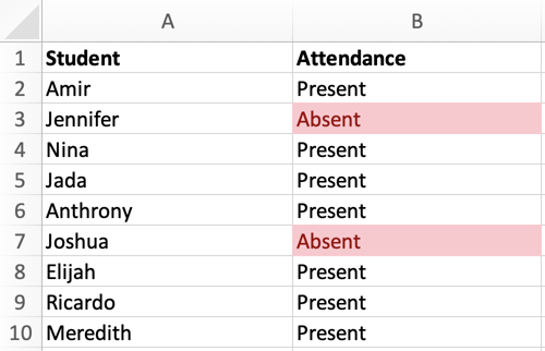 Conditional Formatting highlighting who was absent in an attendance sheet.