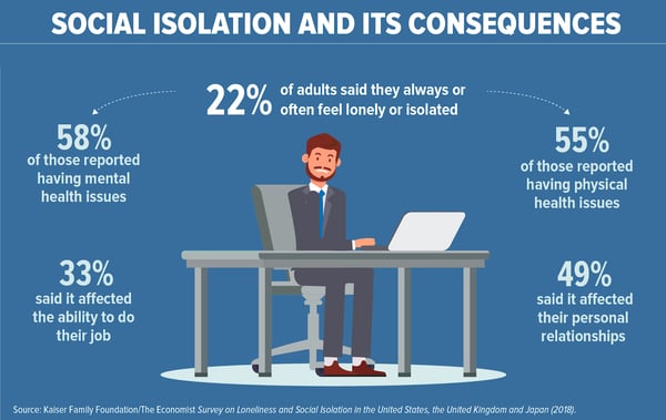 infographic of social isolation consequences