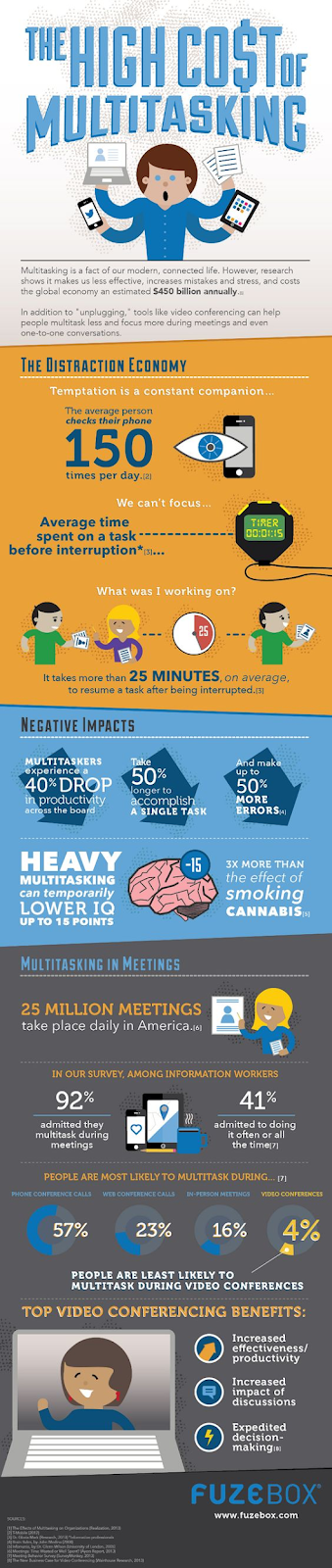 multitasking cons infographic