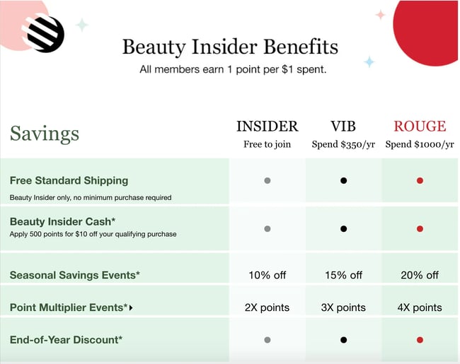 customer base example: Sephora Loyalty Program 