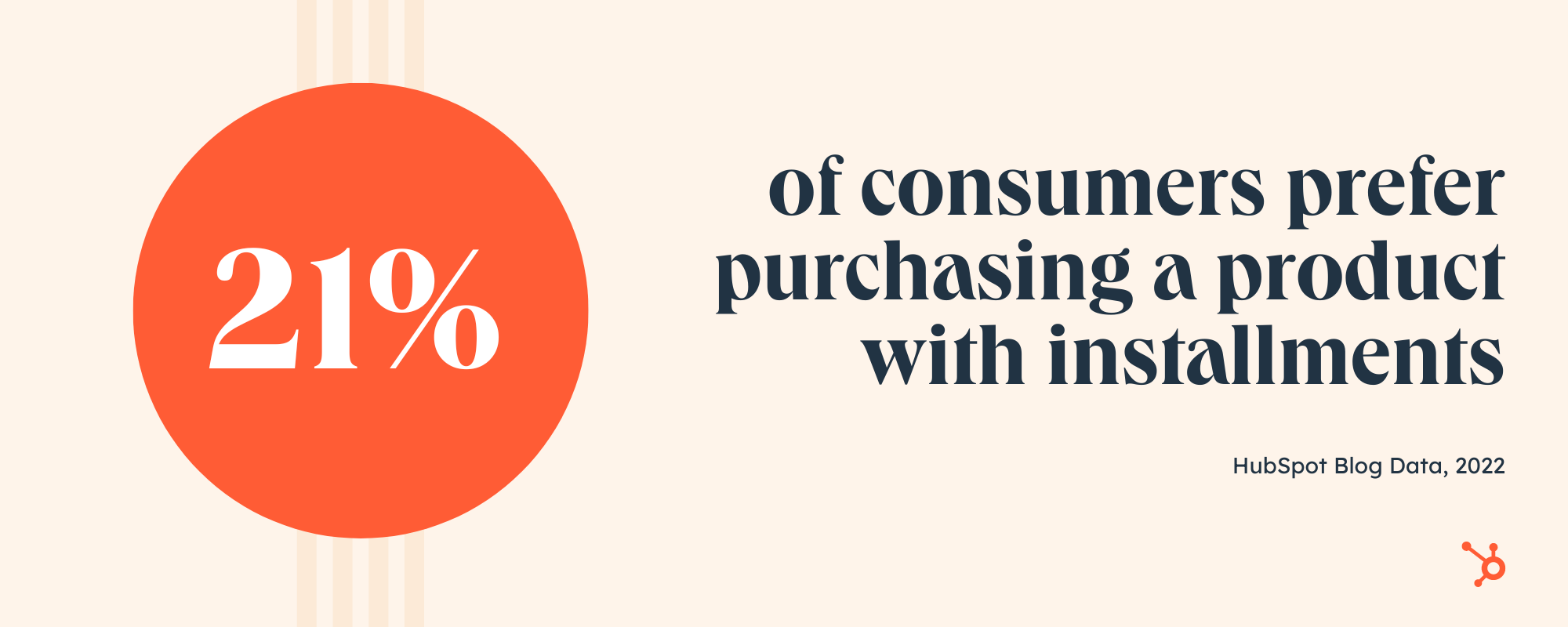 روند خرید: تنها 21 درصد از مصرف کنندگان ترجیح می دهند از طریق اقساط پرداخت کنند