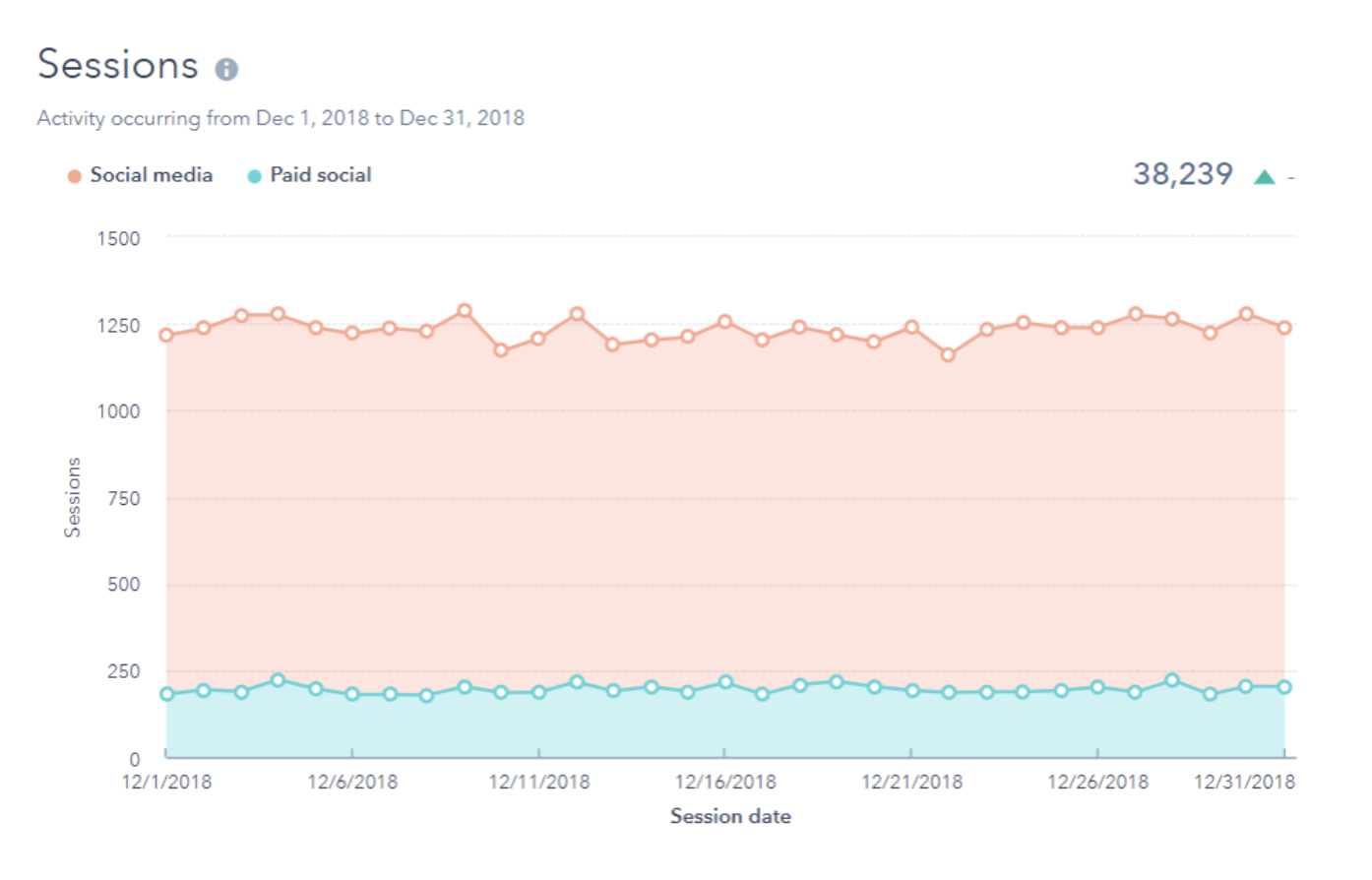 sessions societal media analytics report