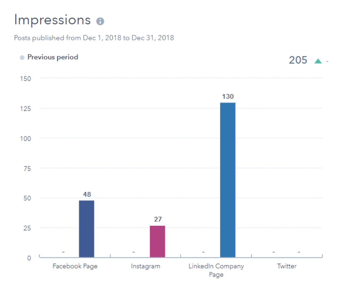  impressions social networks analytics report