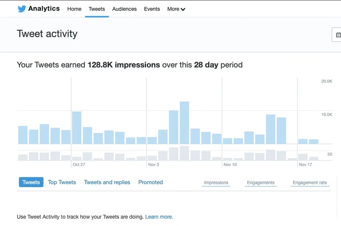 Example of Twitter impressions