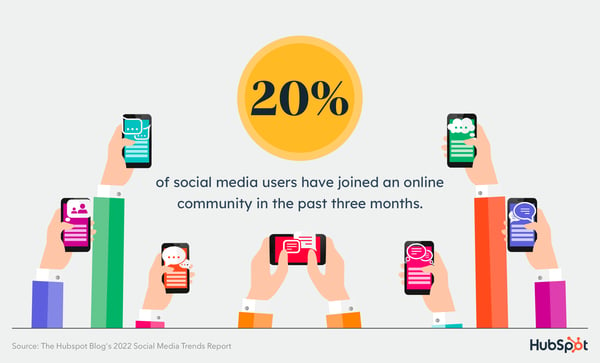 10 Social Media Trends Marketers Watch in 2023 [New Data]