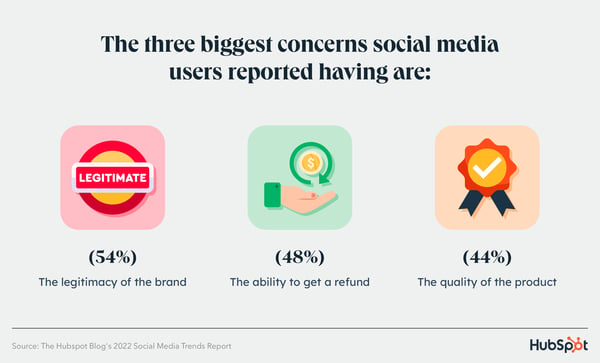 Social Media Trends graphic