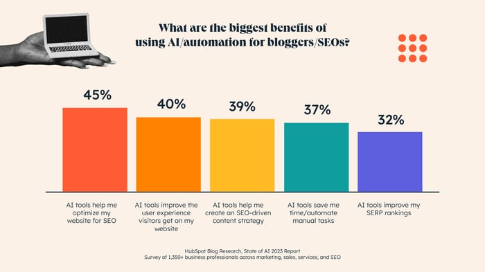 AI Automation for SEO Tasks