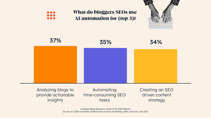 State of AI-Page 22-V2