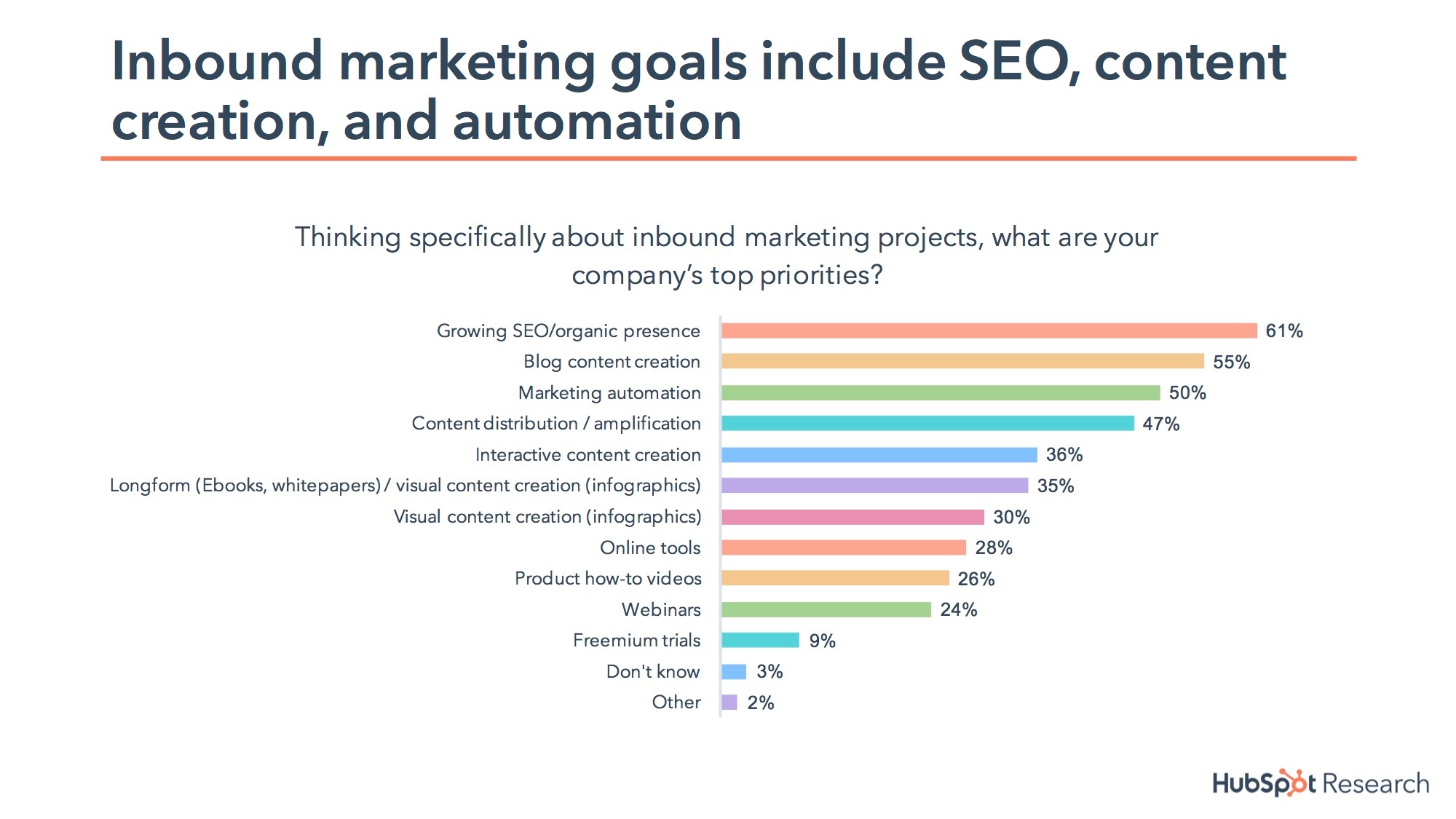 State of Inbound 2018 Global Results (1)