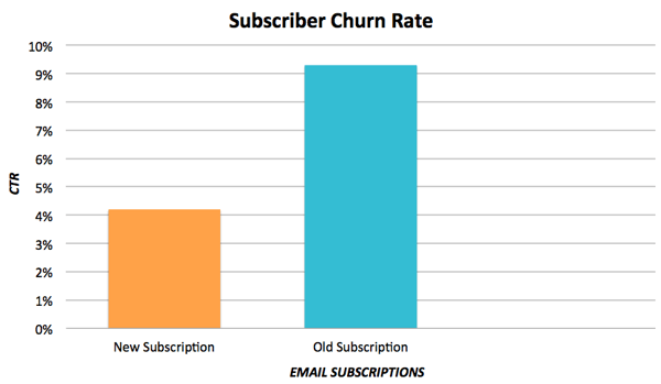 Subscriber-churn-rate.png